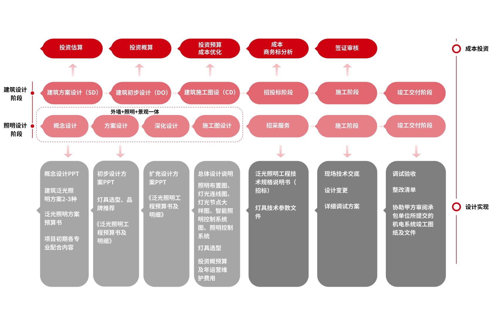 照明設(shè)計(jì).jpg